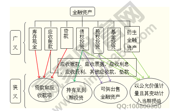 PG电子怎样理解金融资产分类通俗解释金融资产分类