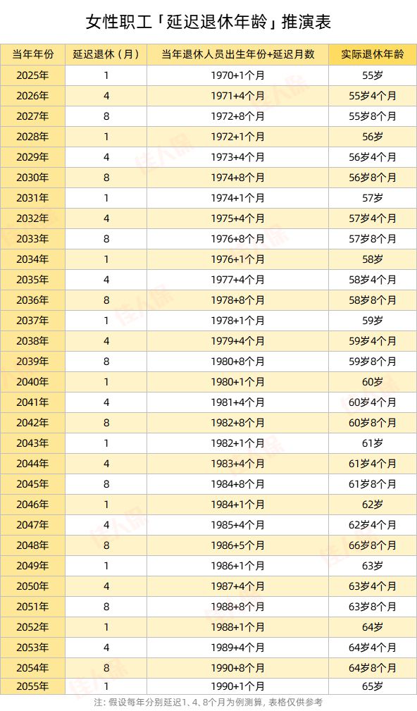 PG电子708090后女性延迟退休年龄一览表！附55岁退休方法