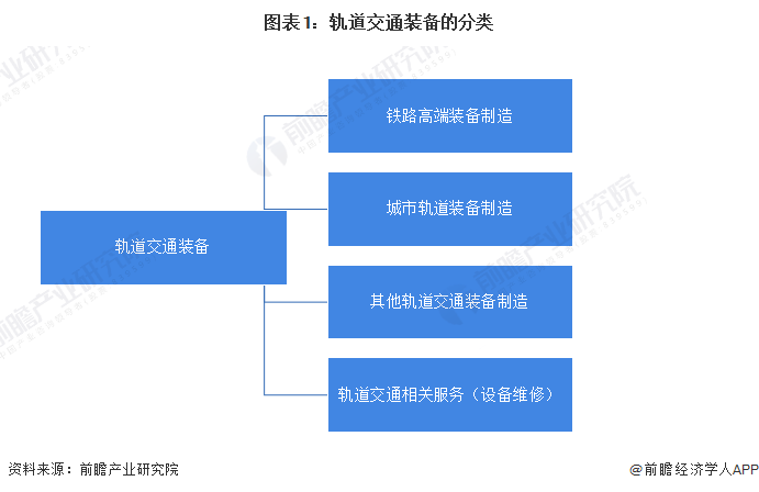 PG电子官方网站预见2024：2024年中国轨道交通装备行业市场现状、竞争格局及