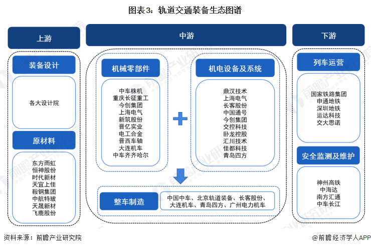 PG电子官方网站预见2024：2024年中国轨道交通装备行业市场现状、竞争格局及(图3)