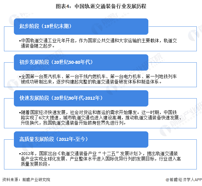 PG电子官方网站预见2024：2024年中国轨道交通装备行业市场现状、竞争格局及(图4)