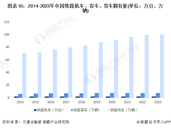 PG电子官方网站预见2024：2024年中国轨道交通装备行业市场现状、竞争格局及(图10)