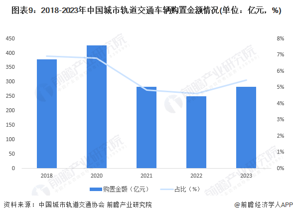 PG电子官方网站预见2024：2024年中国轨道交通装备行业市场现状、竞争格局及(图9)