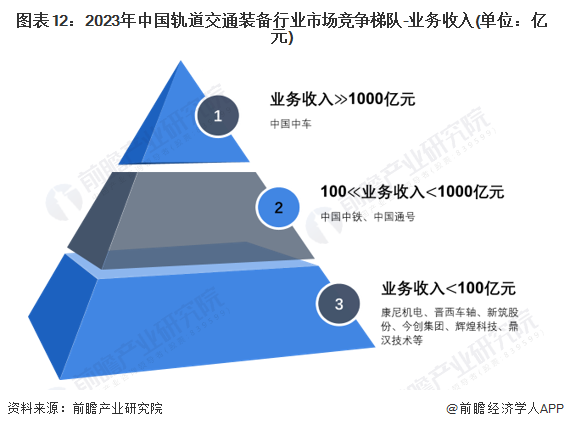 PG电子官方网站预见2024：2024年中国轨道交通装备行业市场现状、竞争格局及(图12)