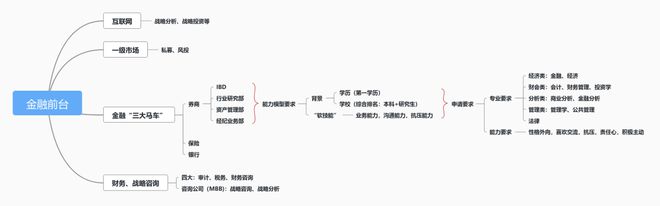 PG电子美国硕士定校策略！如何选择适合自己的院校和专业？(图2)