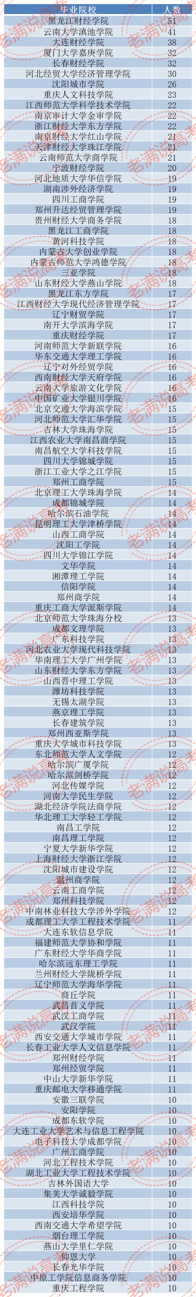 PG电子税务局2024录用23万人这所院校为最大赢家！(图4)