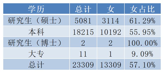 PG电子税务局2024录用23万人这所院校为最大赢家！