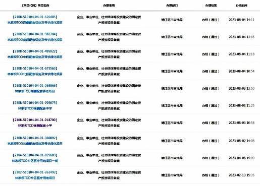 PG电子能建锦誉府售楼处电话_能建锦誉府周边配套_能建锦誉府预约看房(图6)