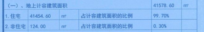 PG电子官方网站刚刚成都地价最高项目案名曝光 这些高端盘都在动！(图6)