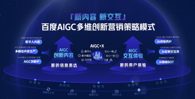 PG电子官方网站降本可达千万金融营销在AIGC找到新方向(图1)