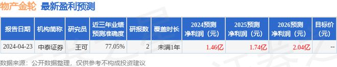 PG电子物产金轮：7月11日组织现场参观活动中国国际金融股份有限公司、上海宝弘景(图1)