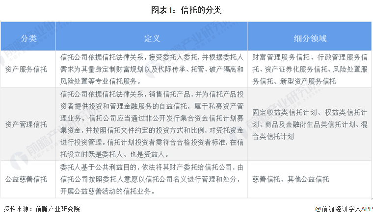 PG电子官方网站预见2024：2024年中国信托行业市场现状、竞争格局及发展趋势(图1)