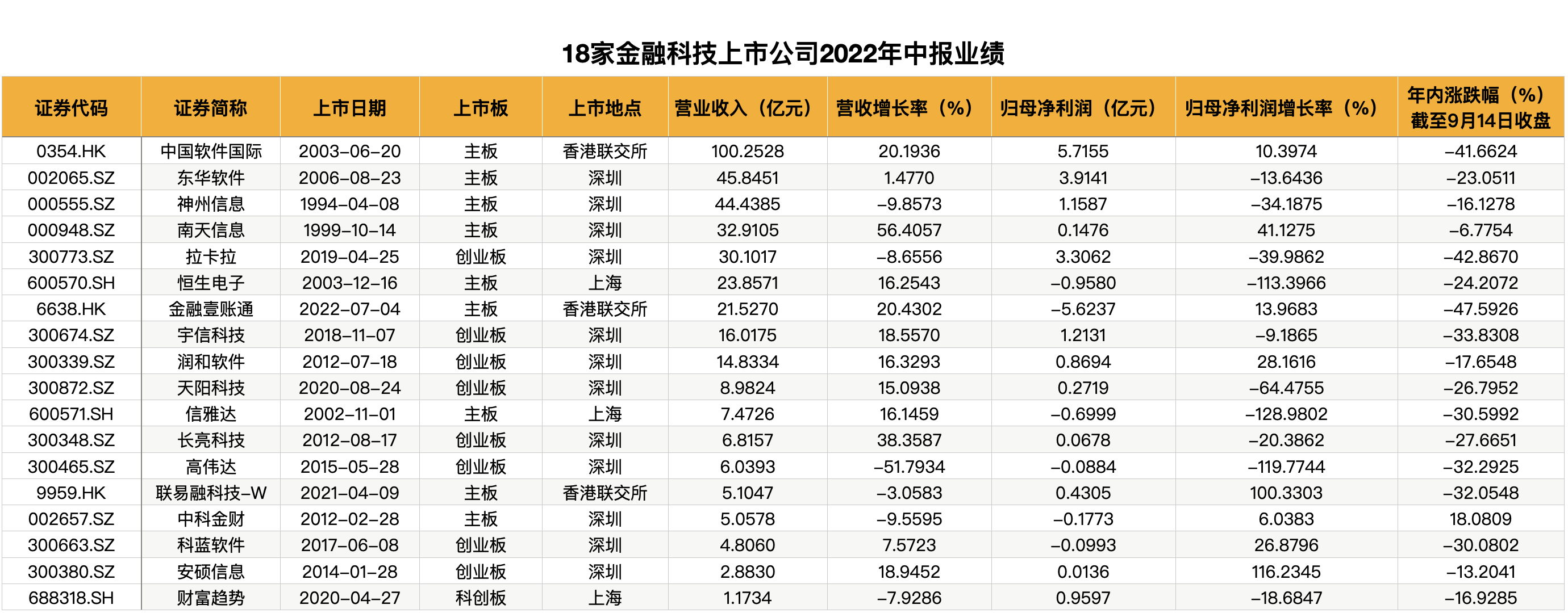 PG电子官方网站融资超百亿这一年老虎、红杉们投了哪些金融科技独角兽？(图2)