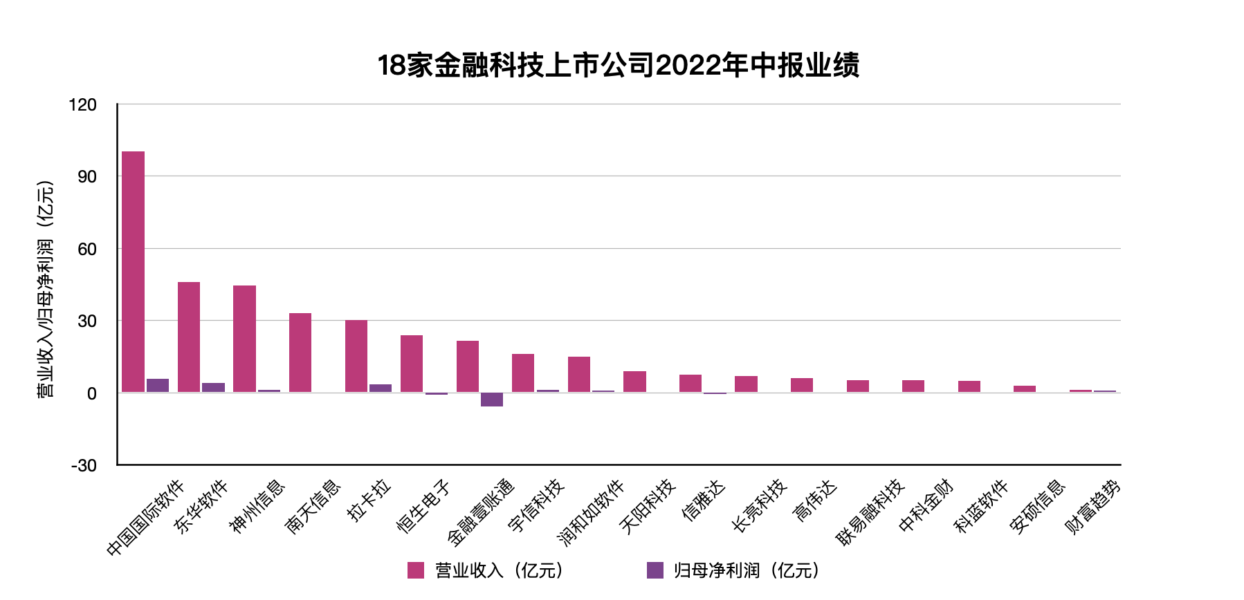 PG电子官方网站融资超百亿这一年老虎、红杉们投了哪些金融科技独角兽？(图3)