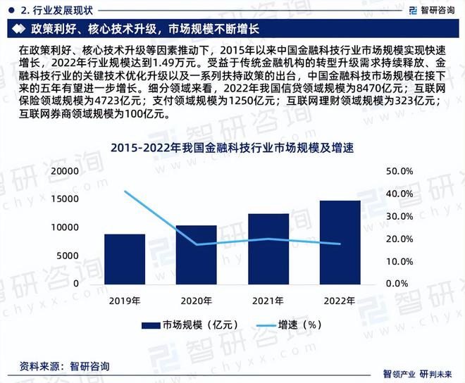 PG电子官方网站2024版金融科技行业发展现状及市场全景评估报告（智研咨询发布）(图4)