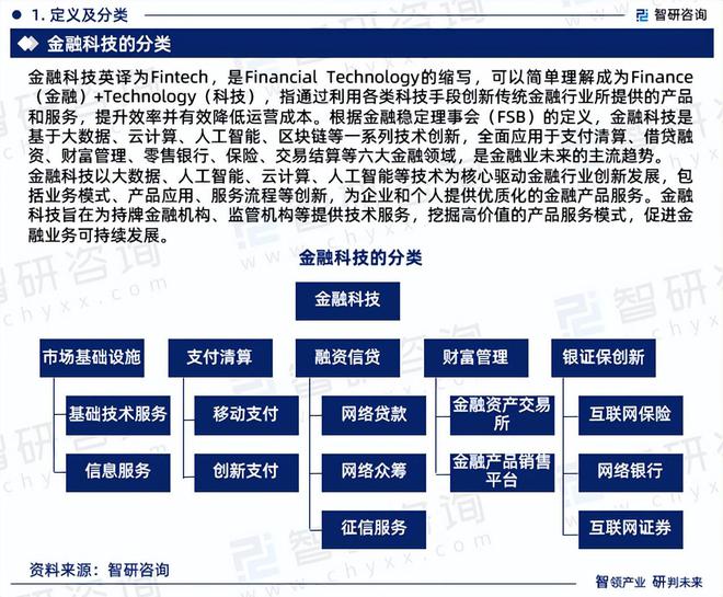 PG电子官方网站2024版金融科技行业发展现状及市场全景评估报告（智研咨询发布）(图3)