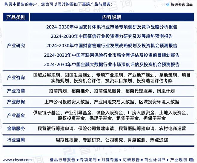 PG电子官方网站2024版金融科技行业发展现状及市场全景评估报告（智研咨询发布）(图7)