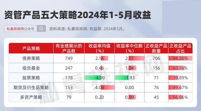 PG电子官方网站资管产品榜更新！兴全、嘉实旗下专户表现亮眼！有公司连登4榜？